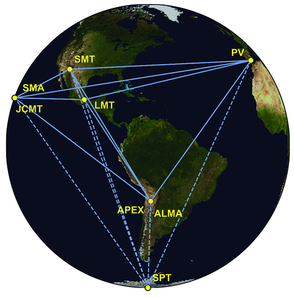 Locations of the Event Horizon Telescope